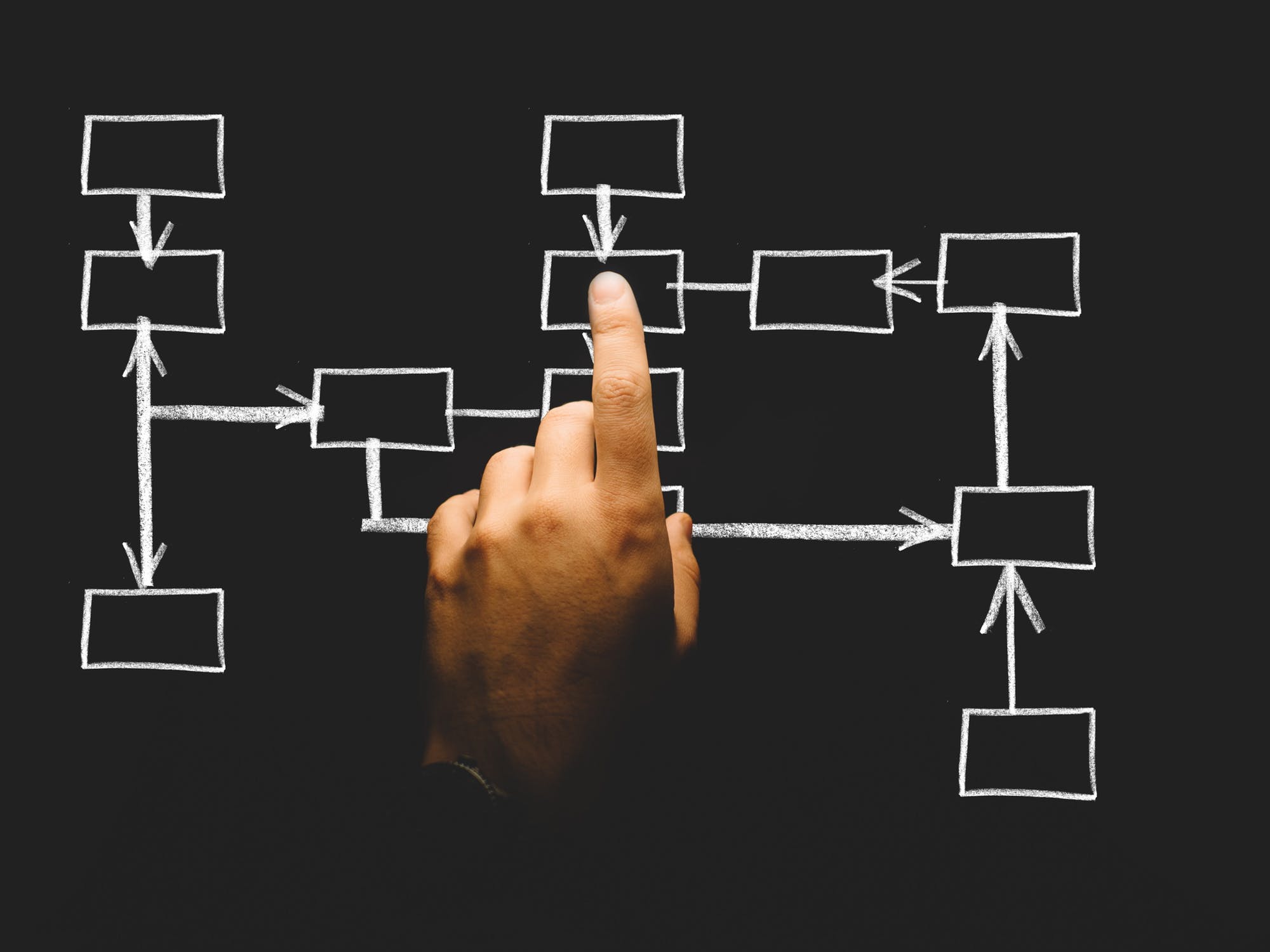 The Fundamentals of Estate Planning